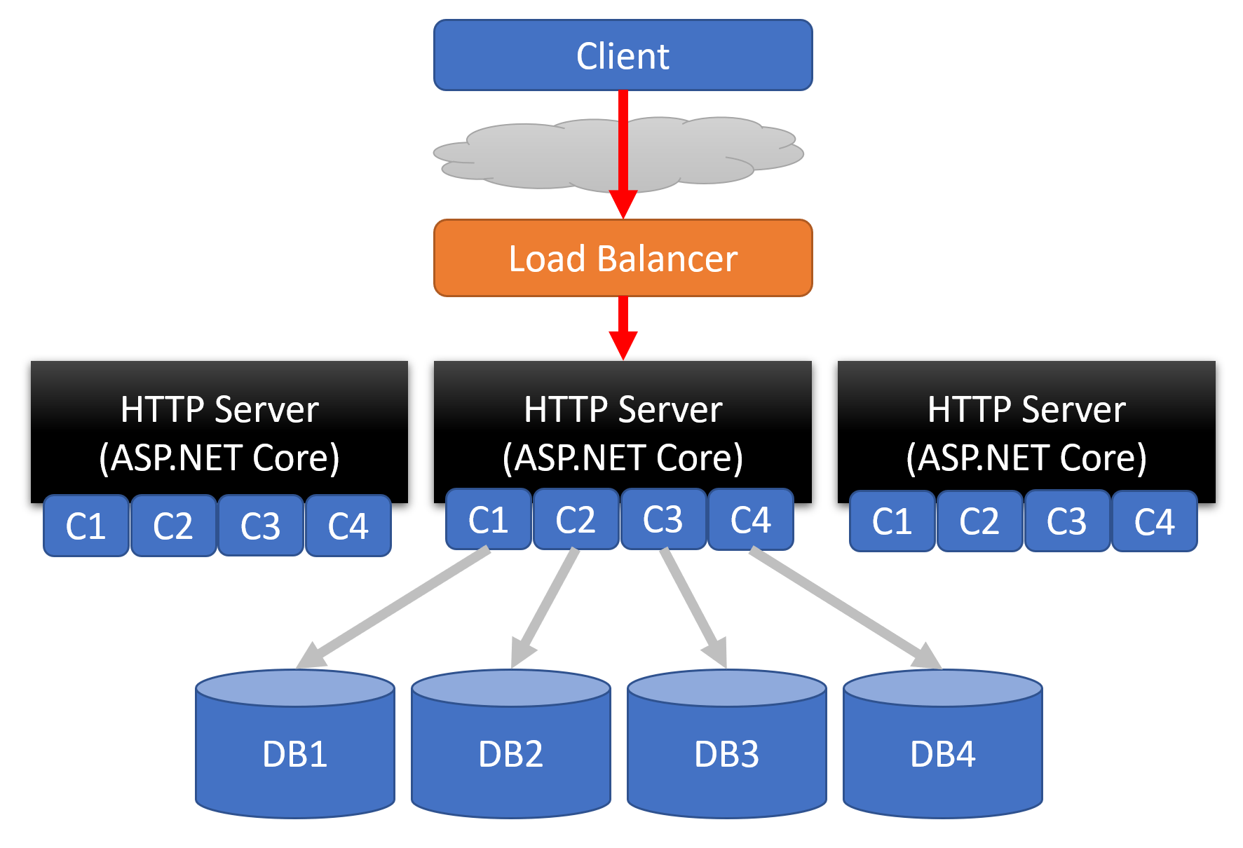 Demystifying Monoliths: Understanding and Managing Monolithic Applications post image